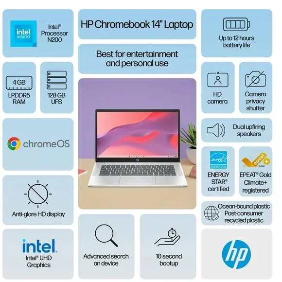 HP 14 in HD Chromebook Laptop Intel Processor N200 4GB RAM 128GB- Glacier Silver